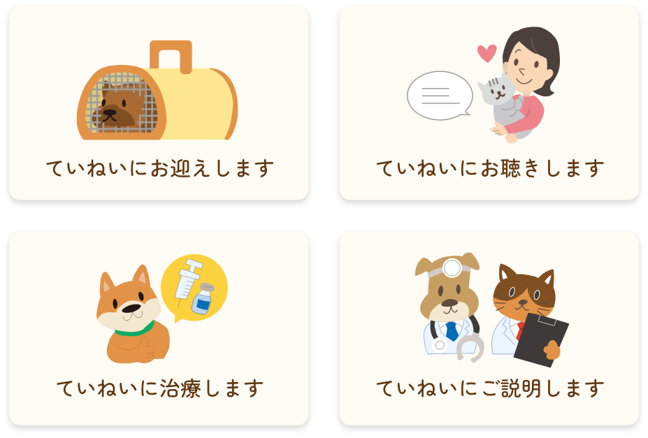 ていねいにお迎えします・お聴きします・治療します・ご説明します